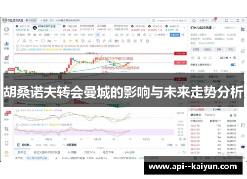 胡桑诺夫转会曼城的影响与未来走势分析