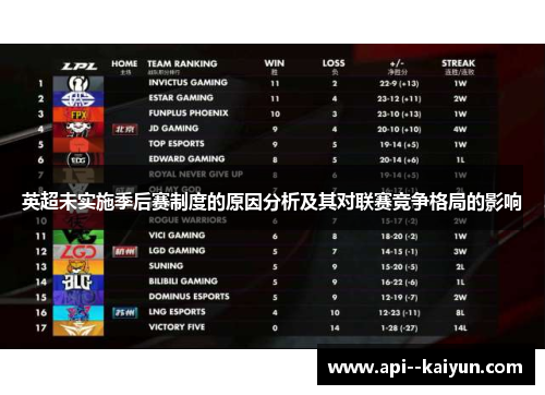 英超未实施季后赛制度的原因分析及其对联赛竞争格局的影响