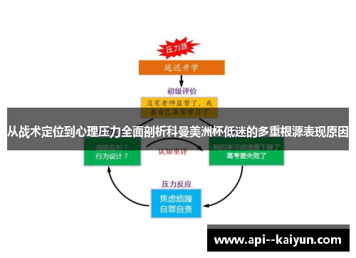 从战术定位到心理压力全面剖析科曼美洲杯低迷的多重根源表现原因