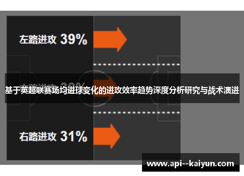 基于英超联赛场均进球变化的进攻效率趋势深度分析研究与战术演进